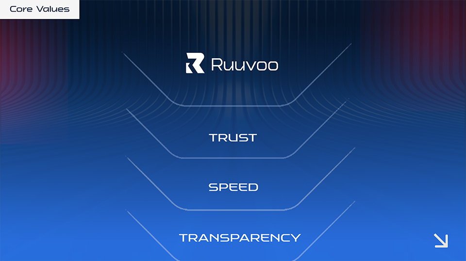 RUUVOO Core Values